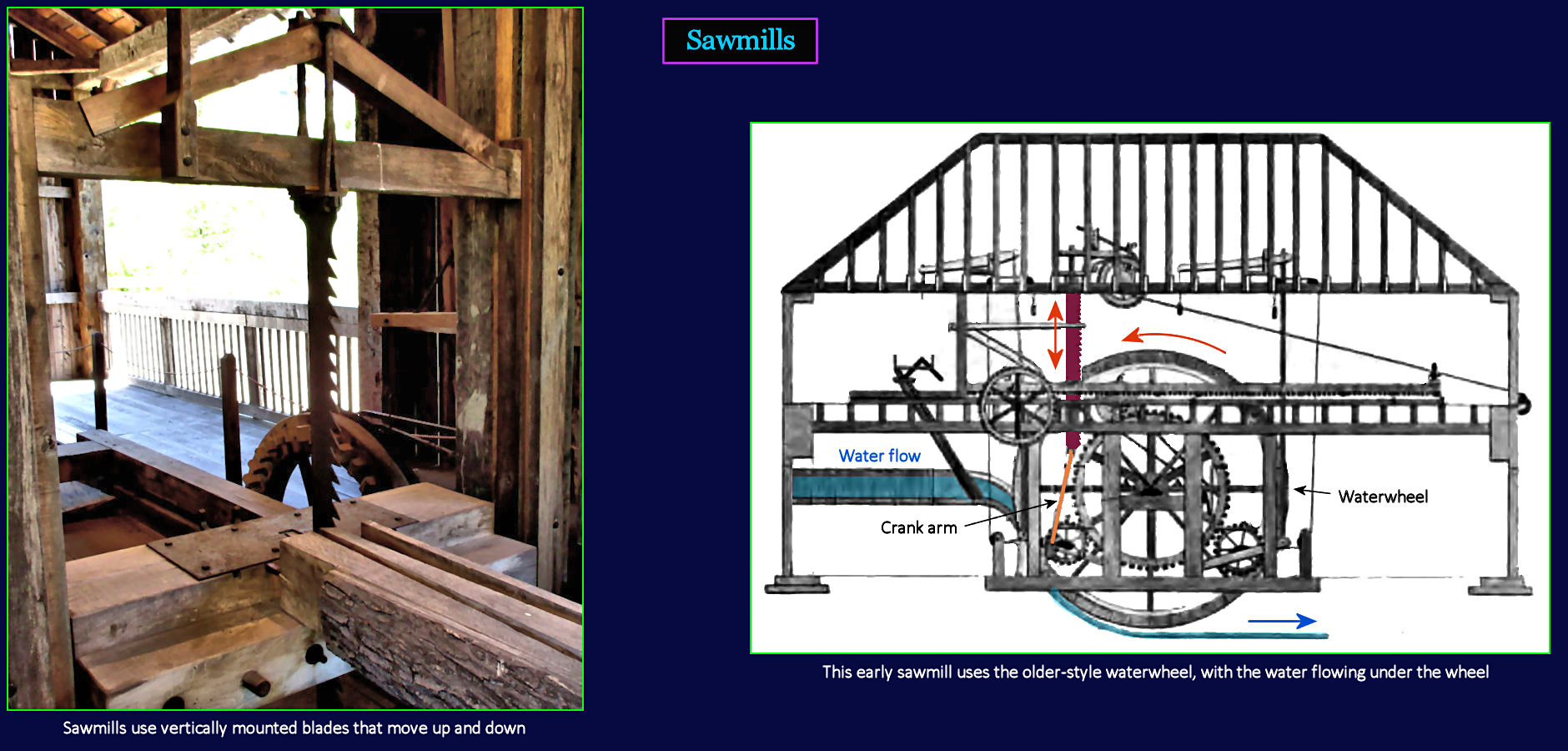 Sawmills, 1700s